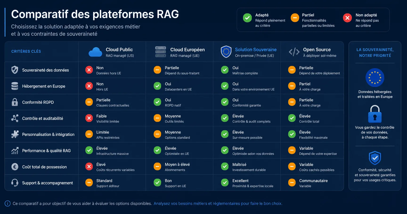 Plateforme d'orchestration d'agents IA en entreprise, guide 2026